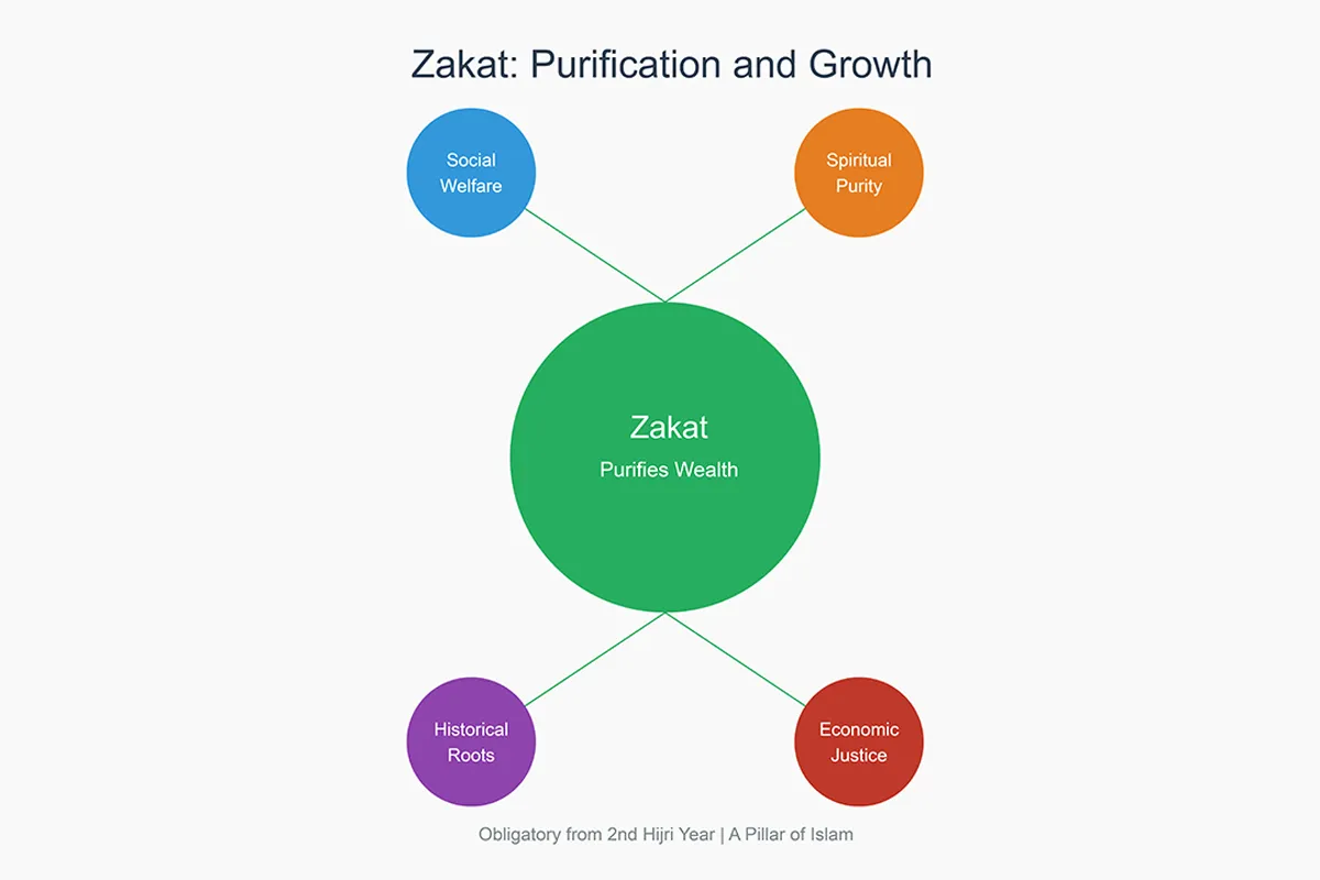 Zakat Was Made Obligatory in Which Hijri?