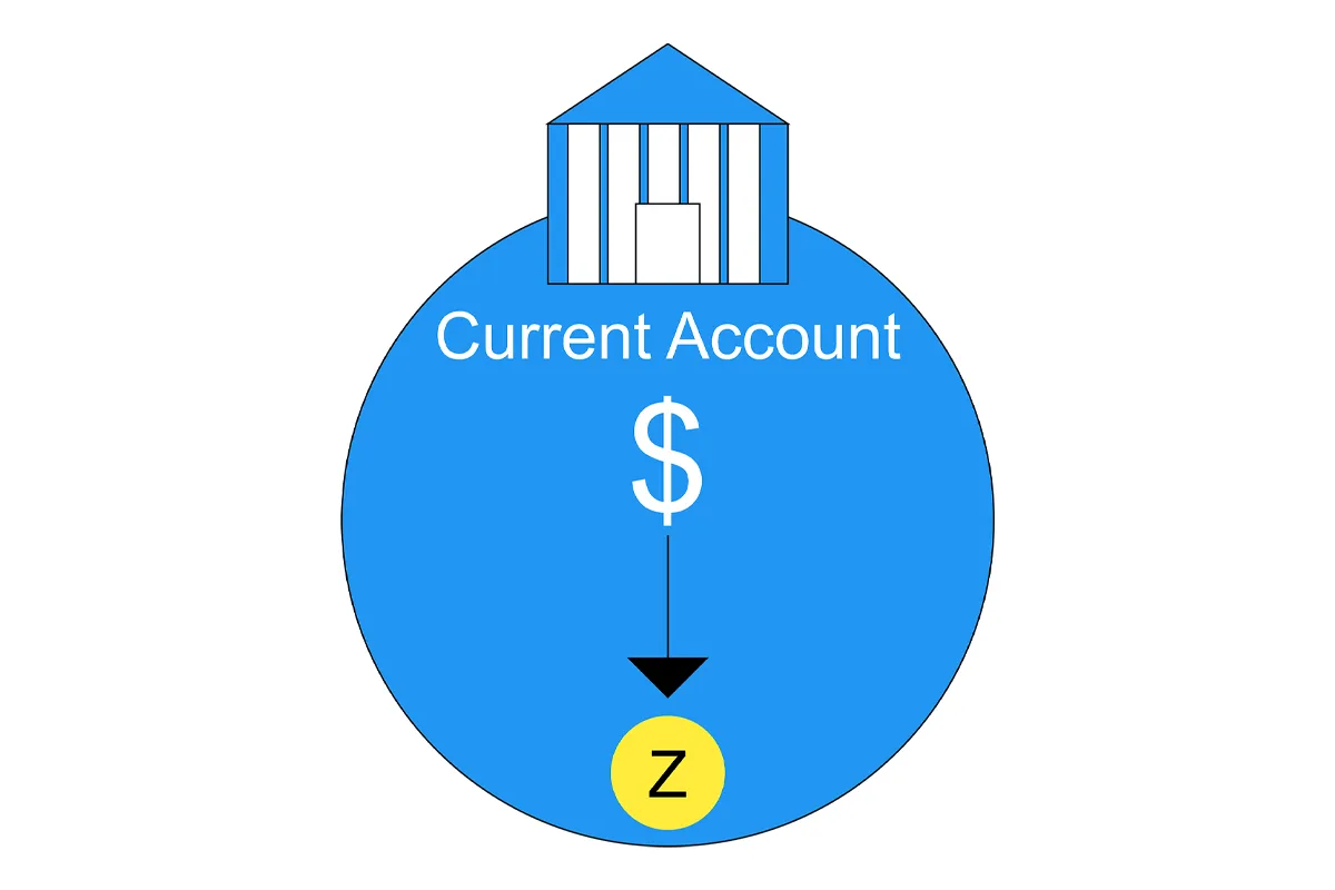 Zakat Deduction on Current Account in Pakistan: A Comprehensive Guide